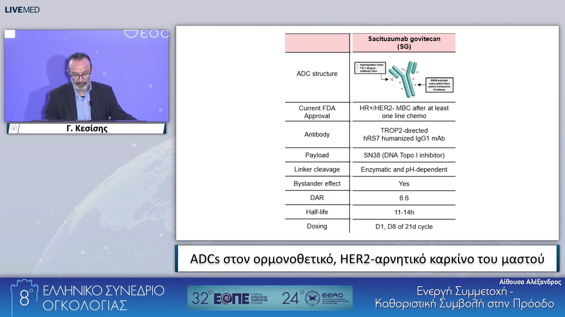 117 Γ. Κεσίσης - ADCs στον ορμονοθετικό, HER2-αρνητικό καρκίνο του μαστού.