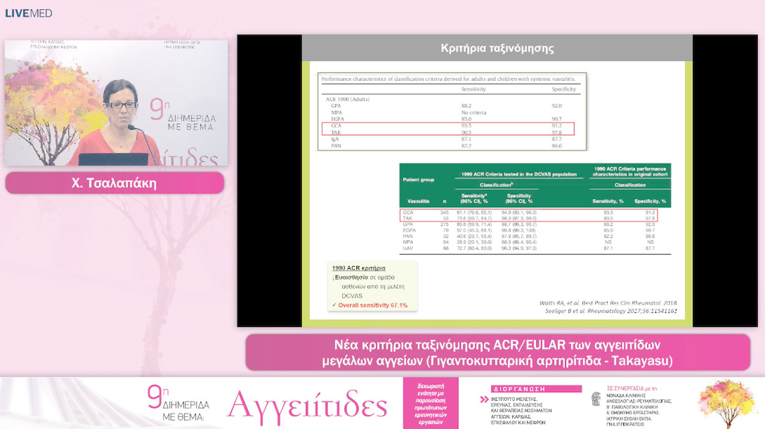 22 Χ. Τσαλαπάκη - Νέα κριτήρια ταξινόμησης ACR/EULAR των αγγειιτίδων μεγάλων αγγείων (Γιγαντοκυτταρική αρτηρίτιδα - Takayasu) 