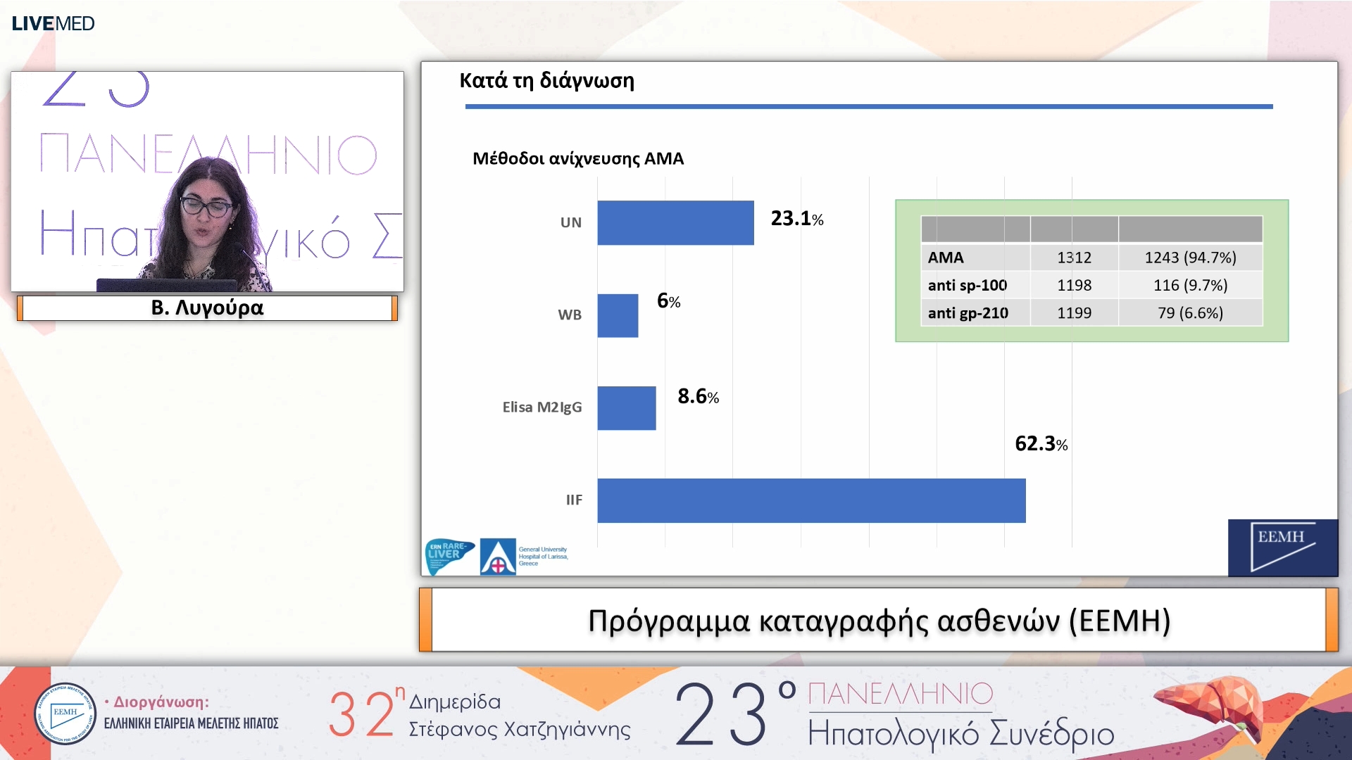 043 Β. Λυγούρα - Πρόγραμμα καταγραφής ασθενών (ΕΕΜΗ)