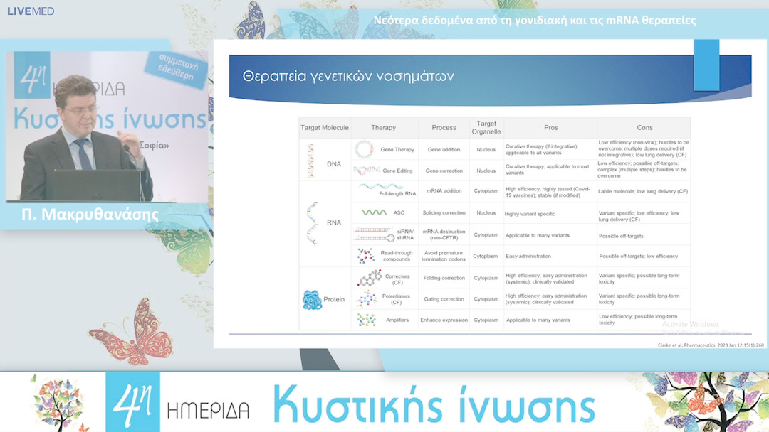 12 Π. Μακρυθανάσης - Νεότερα δεδομένα από τη γονιδιακή και τις mRNA θεραπείες