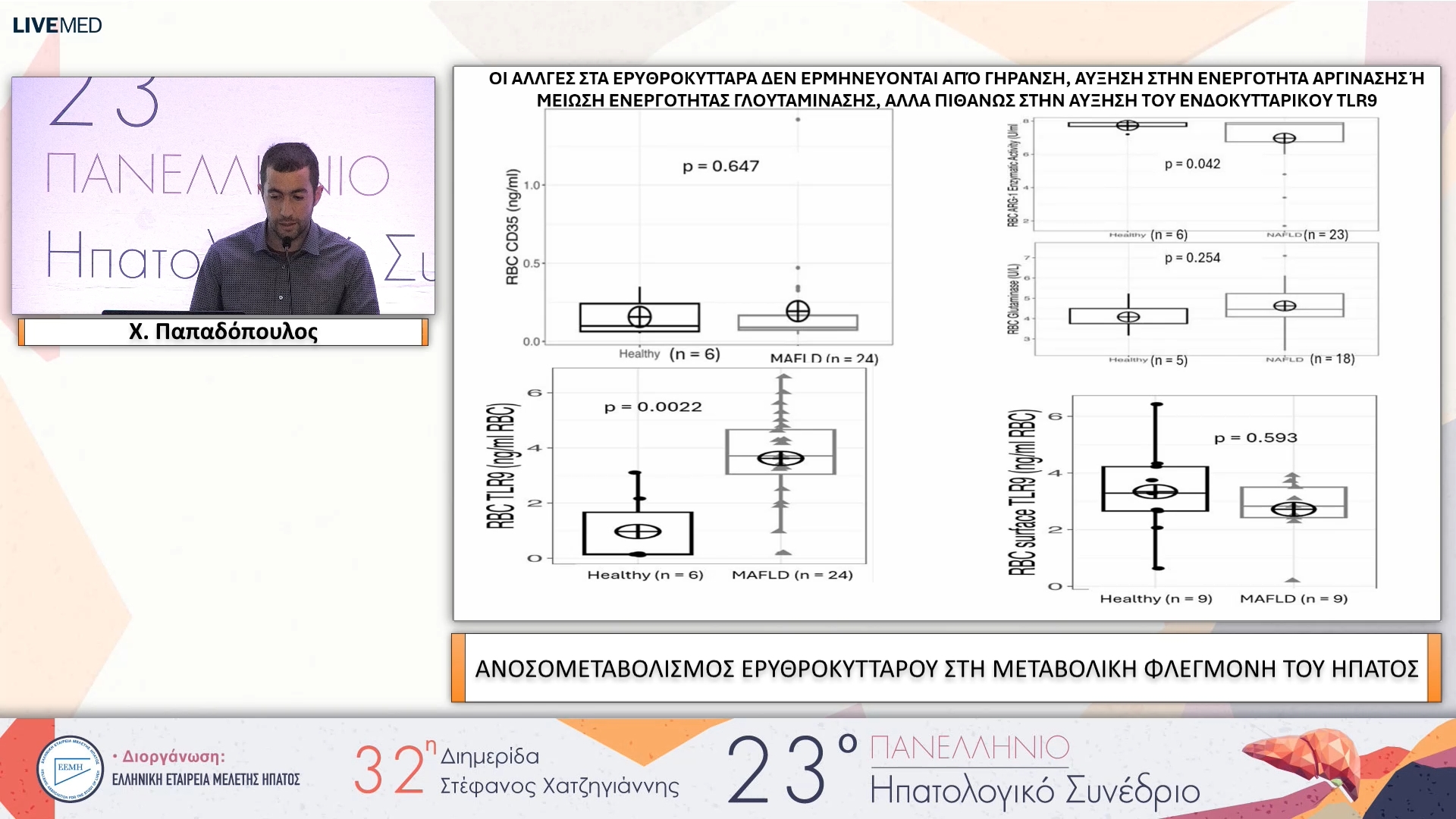099 Χ. Παπαδόπουλος - eP19 ΑΝΟΣΟΜΕΤΑΒΟΛΙΣΜΟΣ ΕΡΥΘΡΟΚΥΤΤΑΡΟΥ ΣΤΗ ΜΕΤΑΒΟΛΙΚΗ ΦΛΕΓΜΟΝΗ ΤΟΥ ΗΠΑΤΟΣ