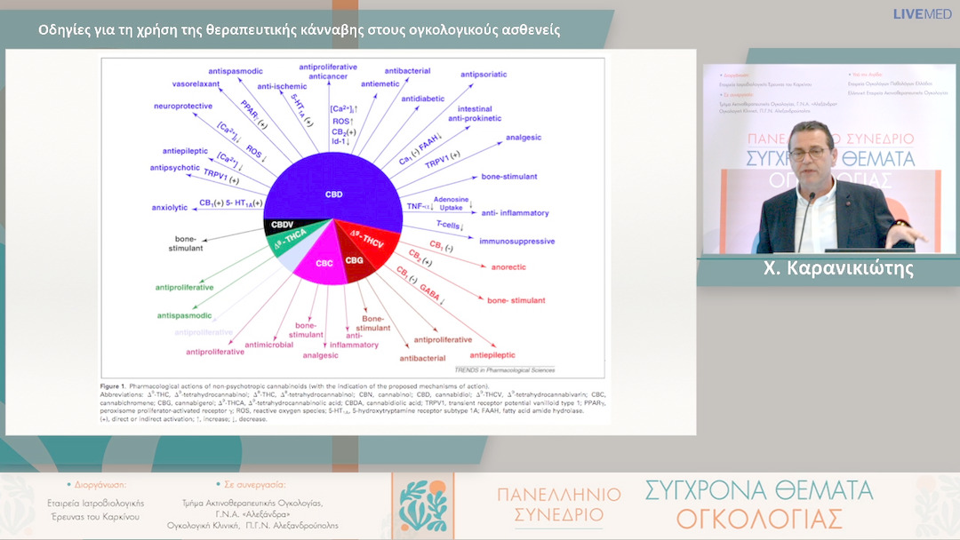 20 Χ. Καρανικιώτης - Οδηγίες για τη χρήση της θεραπευτικής κάνναβης στους ογκολογικούς ασθενείς 