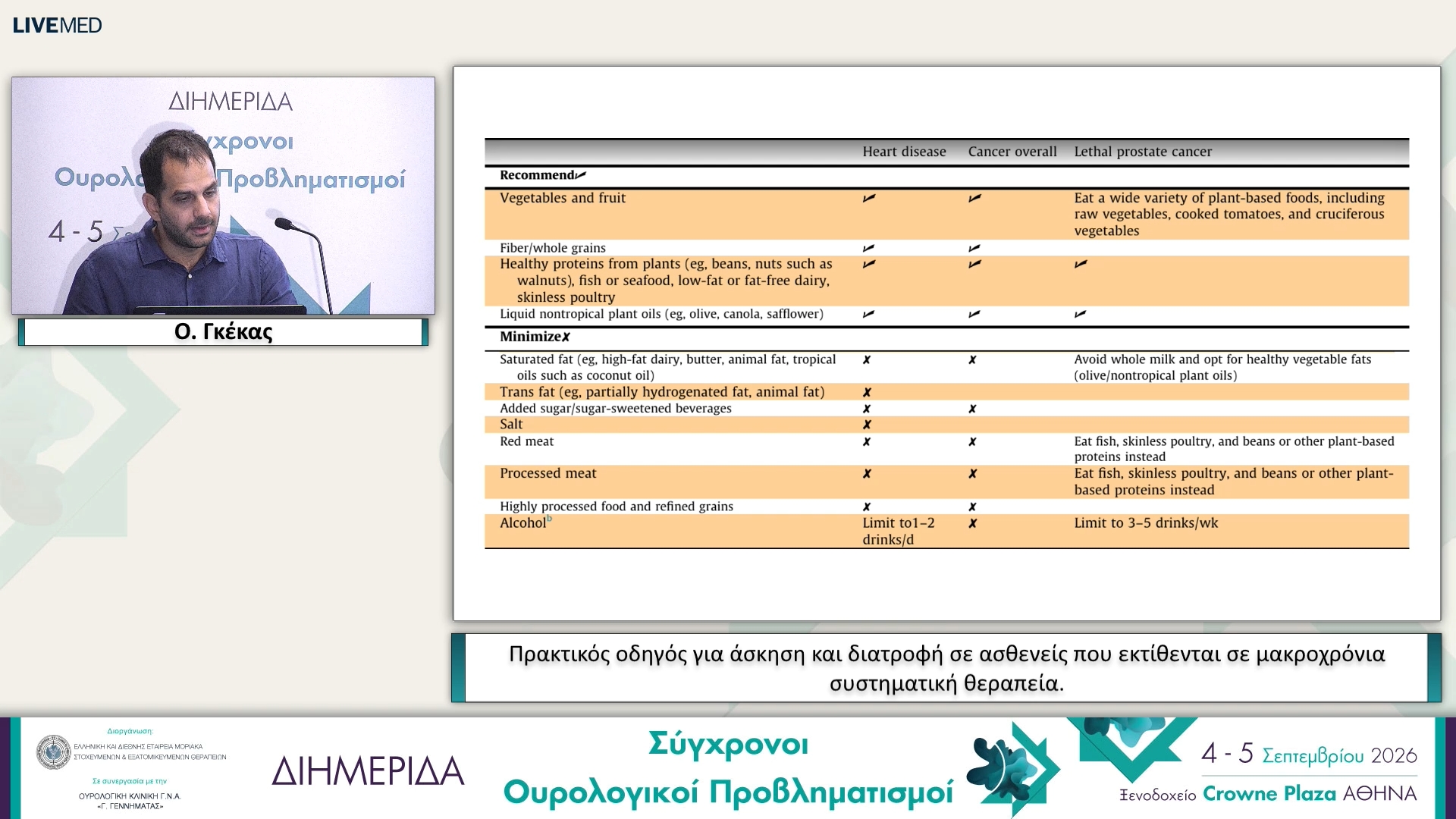 31 Ο. Γκέγκας - Πρακτικός οδηγός για άσκηση και διατροφή σε ασθενείς που εκτίθενται σε μακροχρόνια συστηματική θεραπεία. 