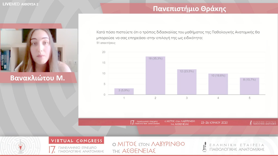 07 Βανακλιώτου Μ. - Αποτελέσματα ερωτηματολογίου