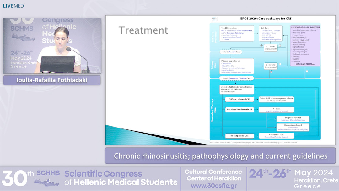 68 Ioulia-Rafailia Fothiadaki - Chronic rhinosinusitis; pathophysiology and current guidelines