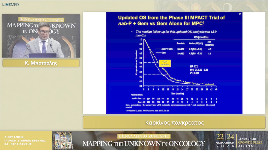 12 Κ. Μποτσόλης - Καρκίνος παγκρέατος 