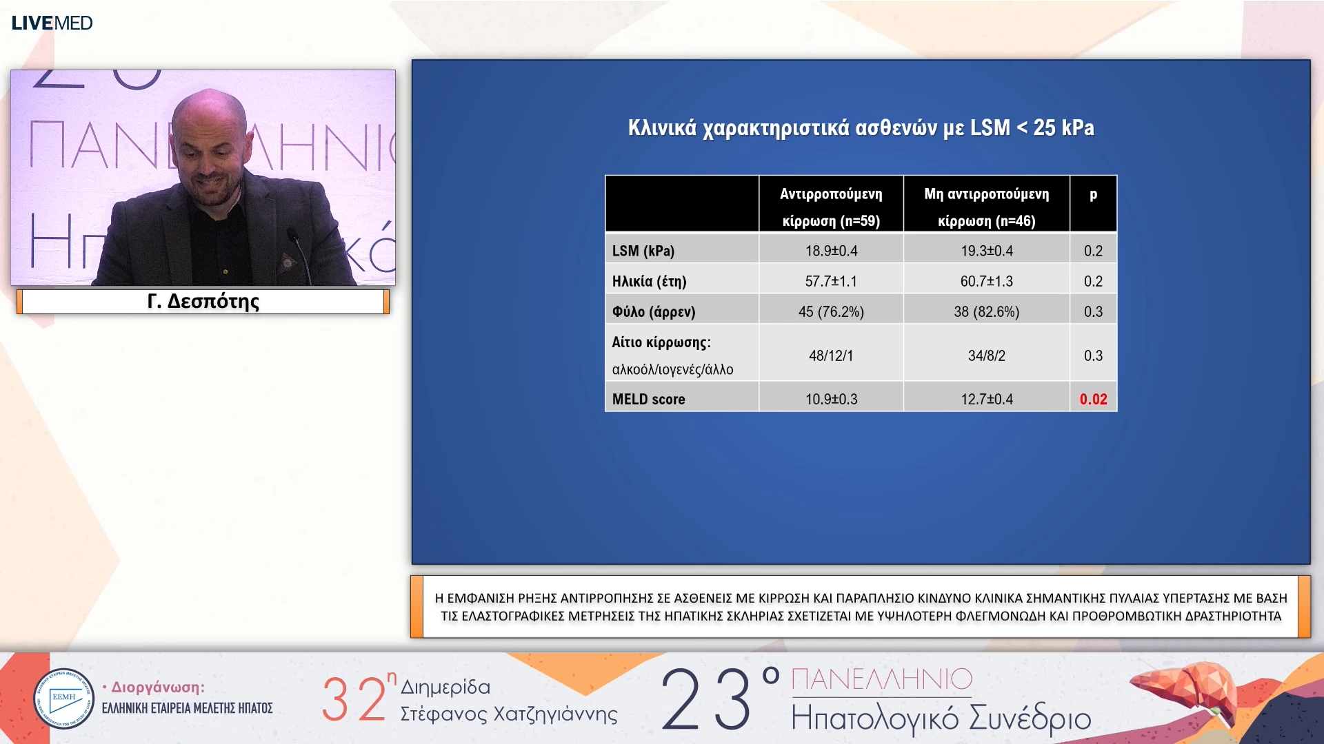 081 Γ. Δεσπότης - ΕΑ32 Η ΕΜΦΑΝΙΣΗ ΡΗΞΗΣ ΑΝΤΙΡΡΟΠΗΣΗΣ ΣΕ ΑΣΘΕΝΕΙΣ ΜΕ ΚΙΡΡΩΣΗ ΚΑΙ ΠΑΡΑΠΛΗΣΙΟ ΚΙΝΔΥΝΟ ΚΛΙΝΙΚΑ ΣΗΜΑΝΤΙΚΗΣ ΠΥΛΑΙΑΣ ΥΠΕΡΤΑΣΗΣ ΜΕ ΒΑΣΗ ΤΙΣ ΕΛΑΣΤΟΓΡΑΦΙΚΕΣ ΜΕΤΡΗΣΕΙΣ ΤΗΣ ΗΠΑΤΙΚΗΣ ΣΚΛΗΡΙΑΣ ΣΧΕΤΙΖΕΤΑΙ ΜΕ ΥΨΗΛΟΤΕΡΗ ΦΛΕΓΜΟΝΩΔΗ ΚΑΙ ΠΡΟΘΡΟΜΒΩΤΙΚΗ ΔΡΑΣΤΗΡ