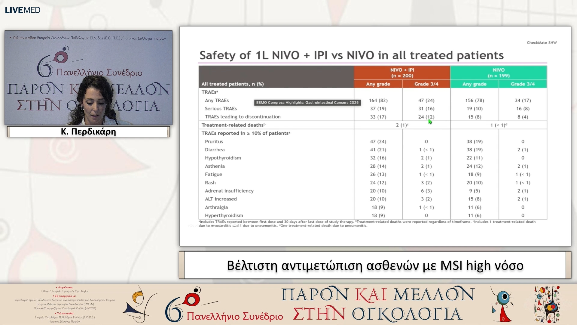 23 Κ. Περδικάρη - Βέλτιστη αντιμετώπιση ασθενών με MSI high νόσο. 
