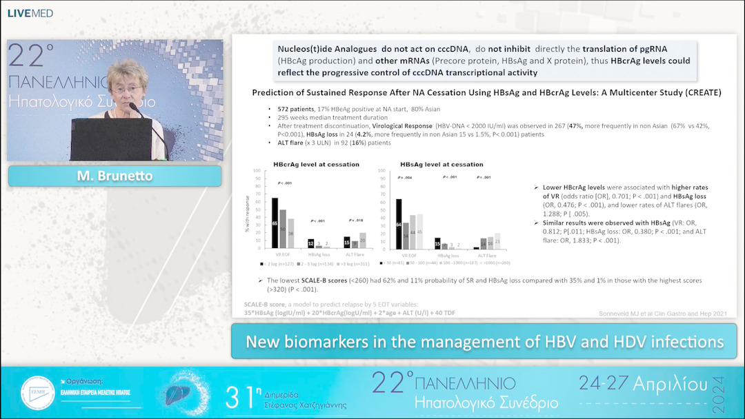 096 Μ. Brunetto - New biomarkers in the management of HBV and HDV infections 