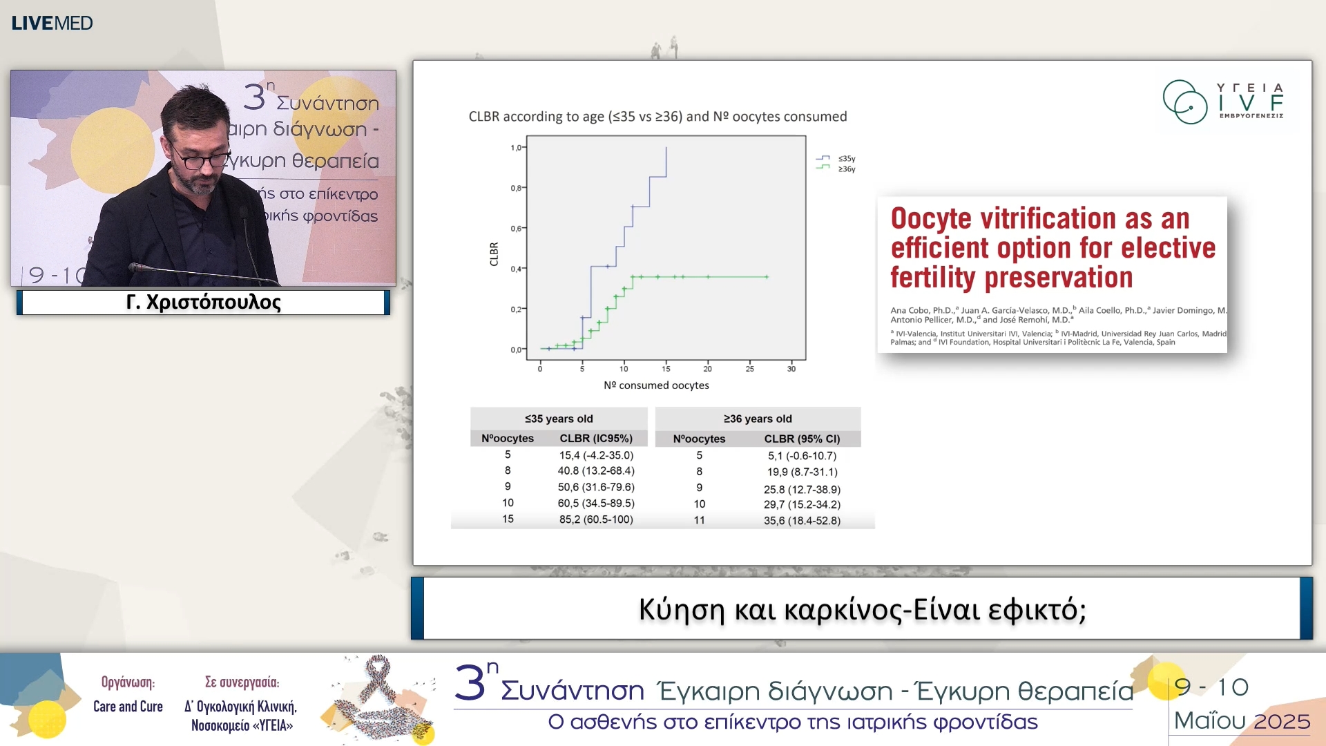 08 Γ. Χριστόπουλος - Κύηση και καρκίνος-Είναι εφικτό;