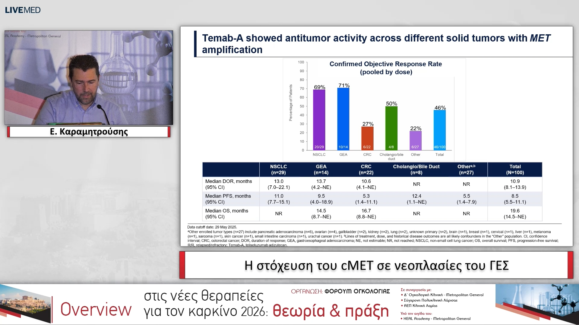 30 Ε. Καραμητρούσης - Η στόχευση του cMET σε νεοπλασίες του ΓΕΣ