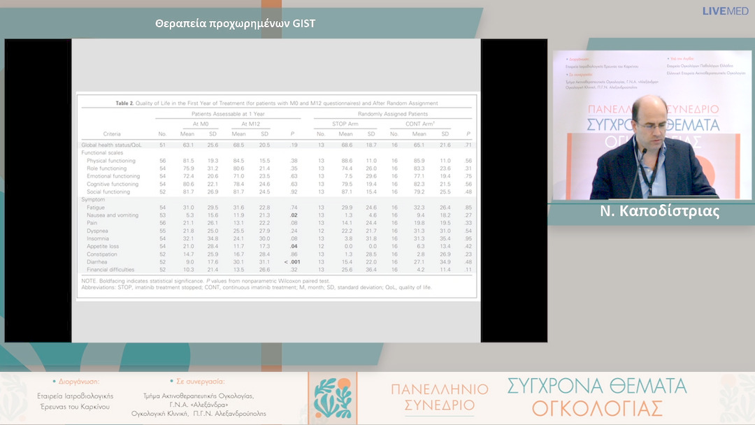 15 Ν. Καποδίστριας - Θεραπεία προχωρημένων GIST 