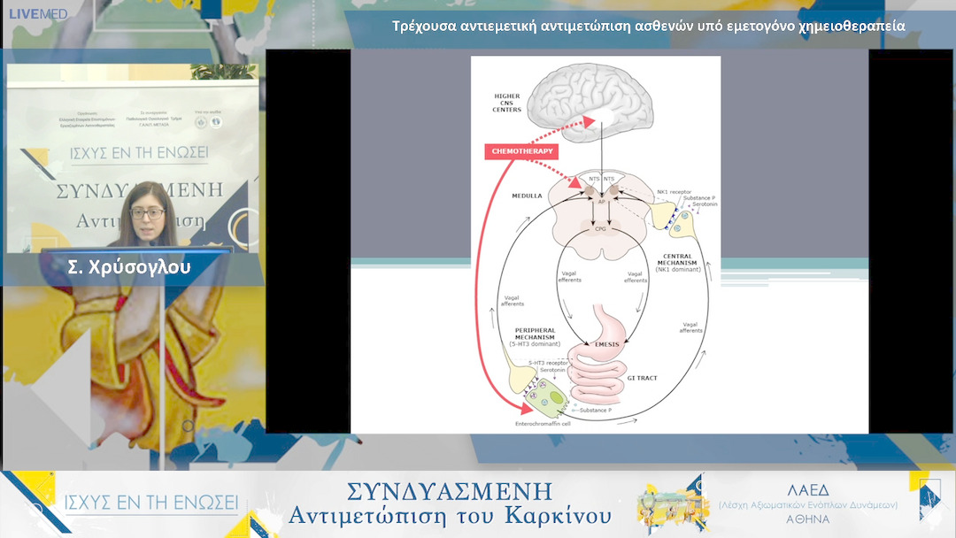 01 Σ. Χρύσογλου - Τρέχουσα αντιεμετική αντιμετώπιση ασθενών υπό εμετογόνο χημειοθεραπεία
